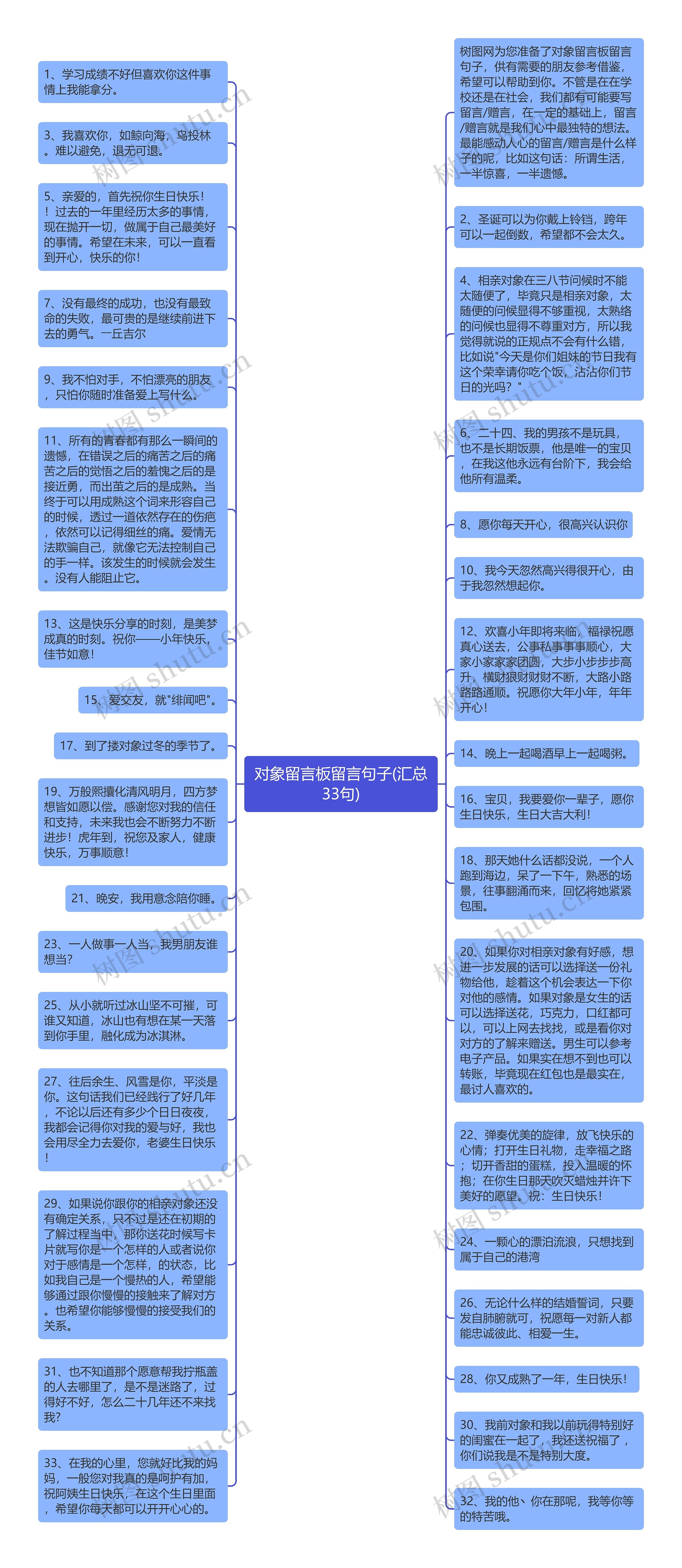 对象留言板留言句子(汇总33句)思维导图