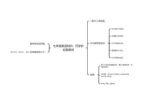 七年级英语知识：巧学妙记基数词