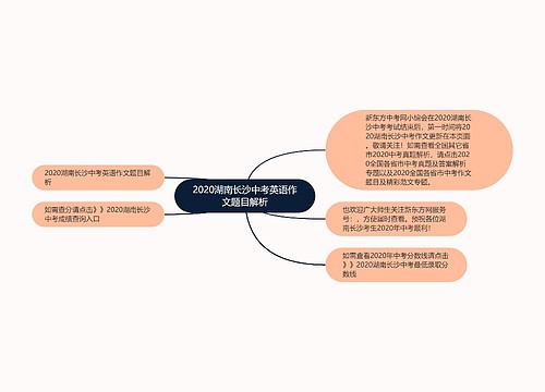 2020湖南长沙中考英语作文题目解析