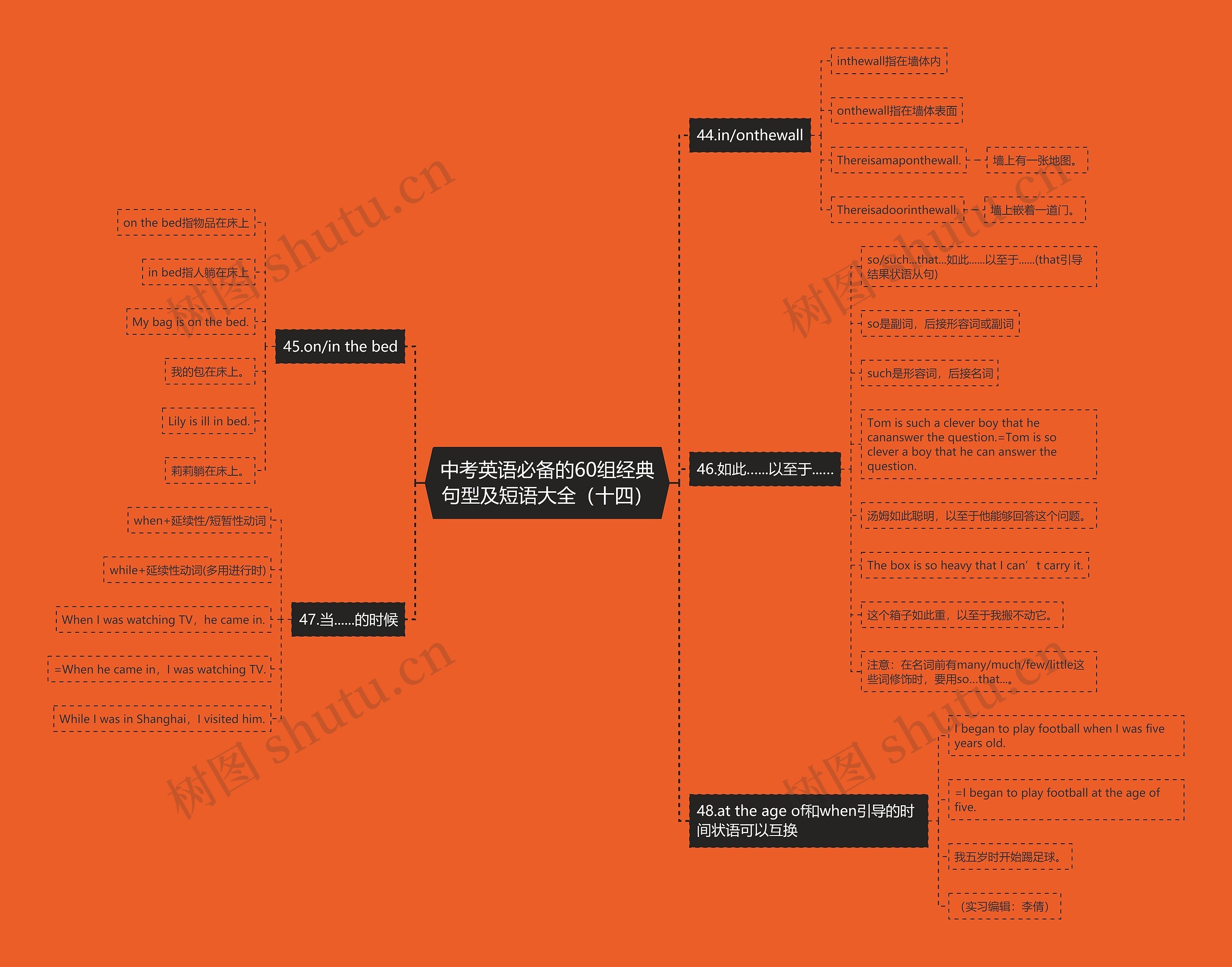 中考英语必备的60组经典句型及短语大全（十四）思维导图