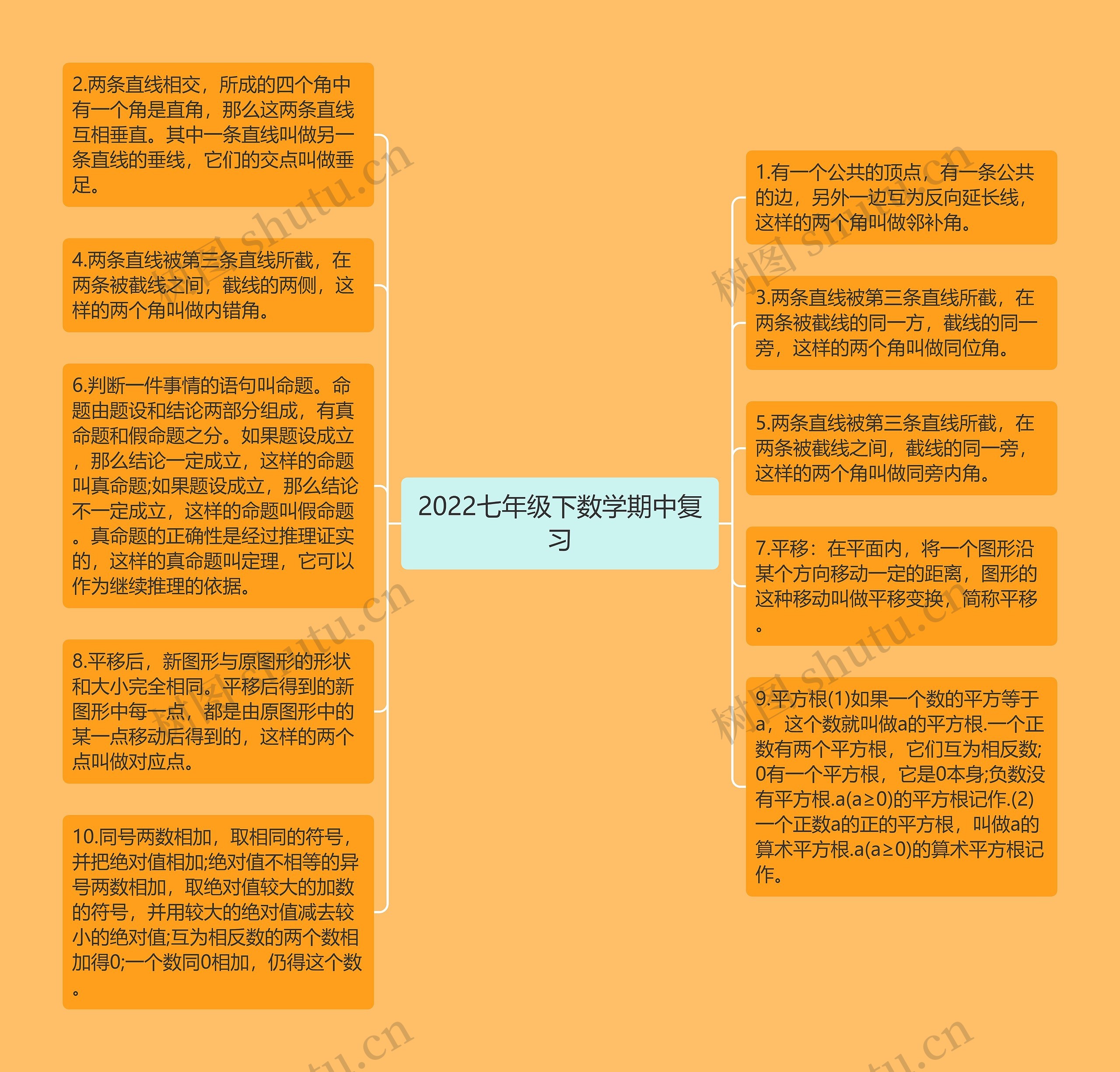 2022七年级下数学期中复习