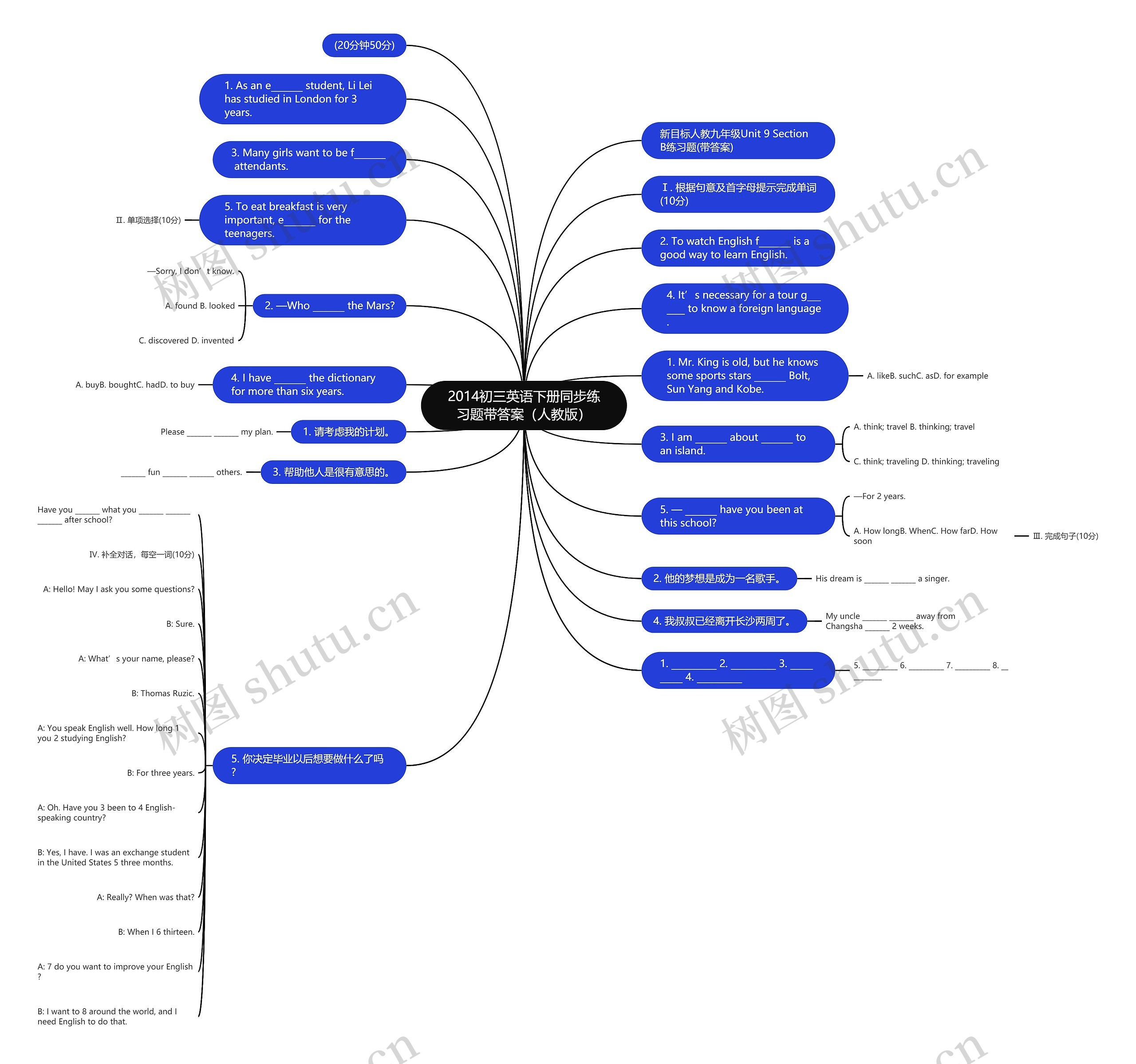 2014初三英语下册同步练习题带答案（人教版）思维导图