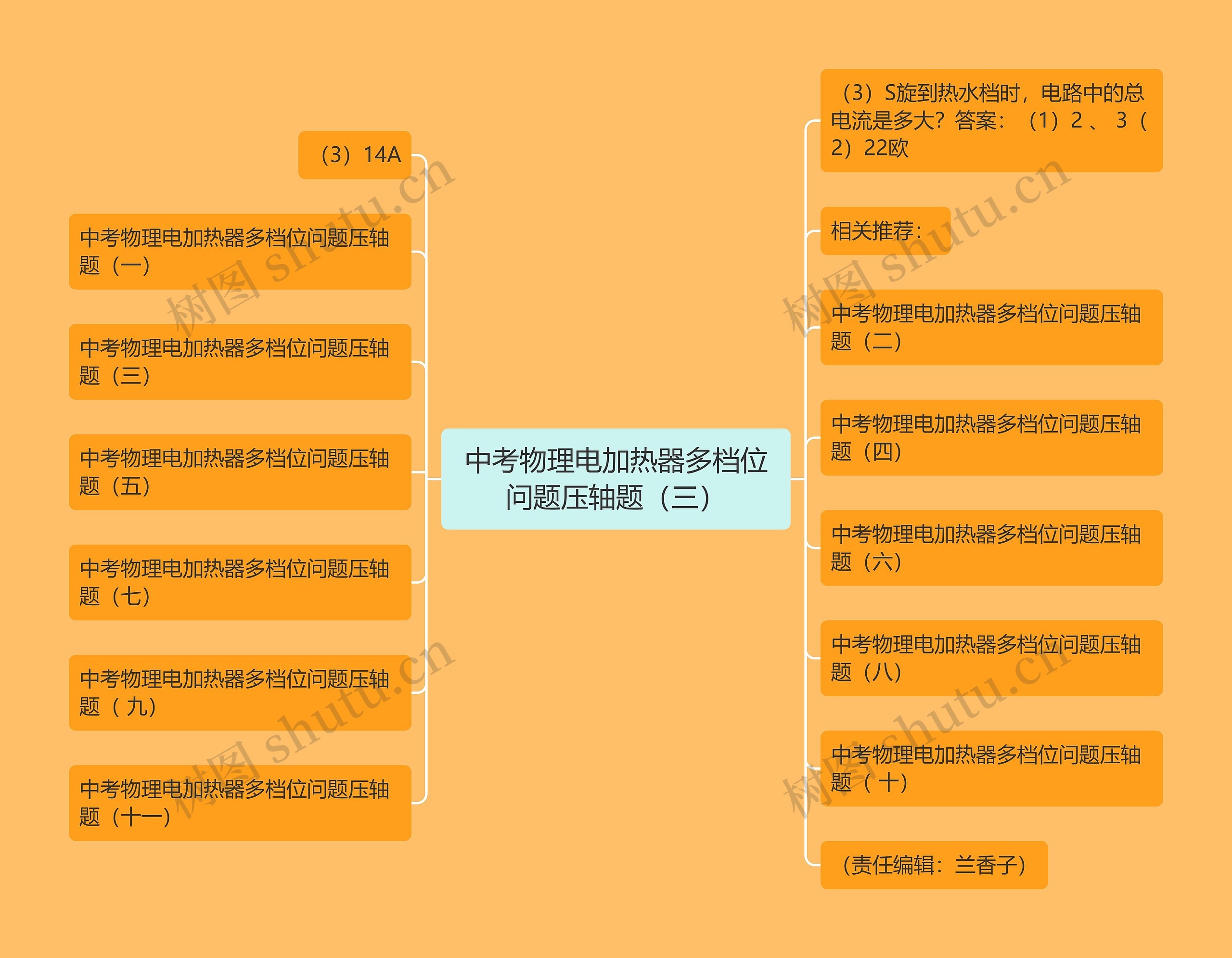 中考物理电加热器多档位问题压轴题（三）