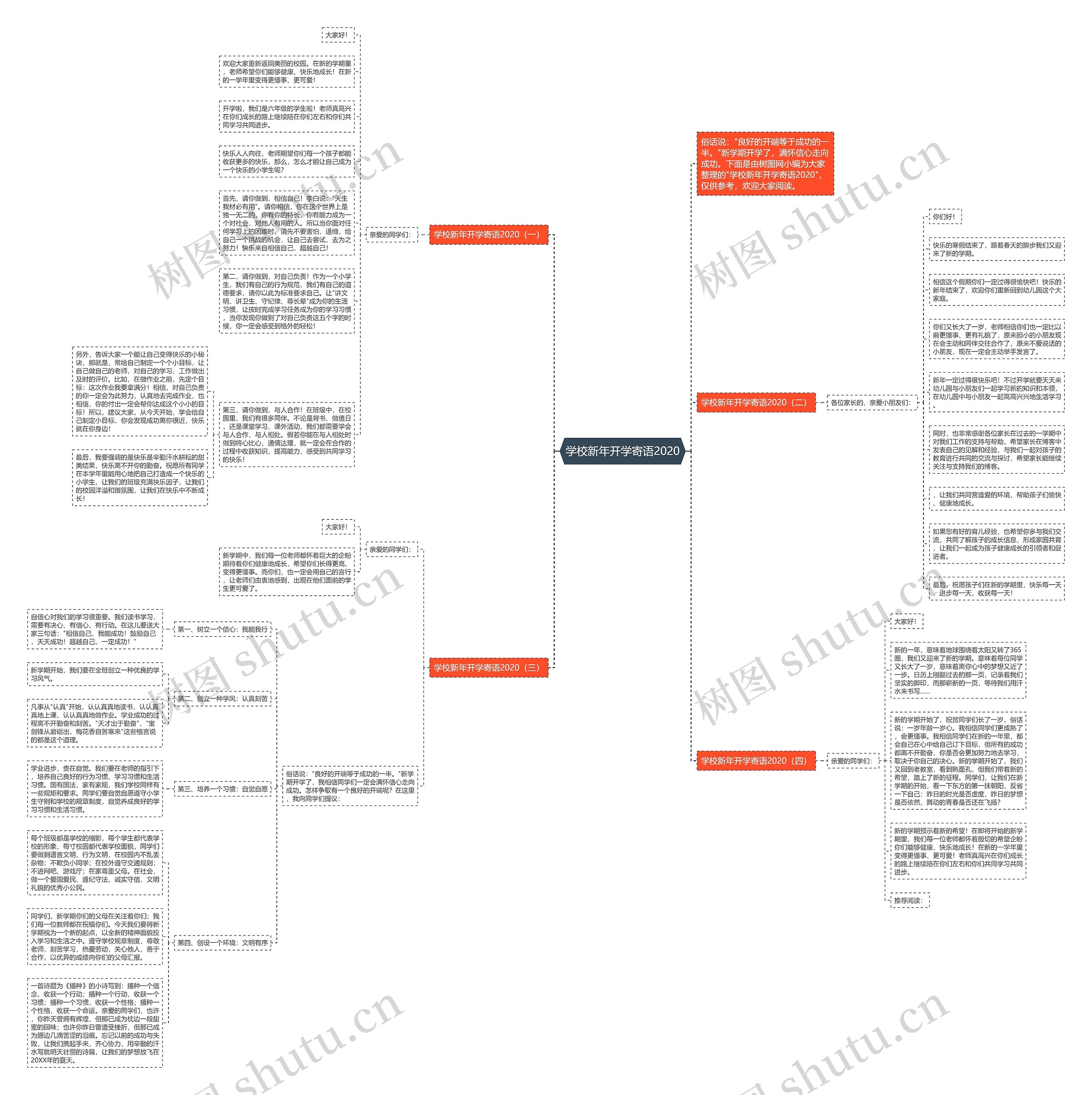学校新年开学寄语2020思维导图