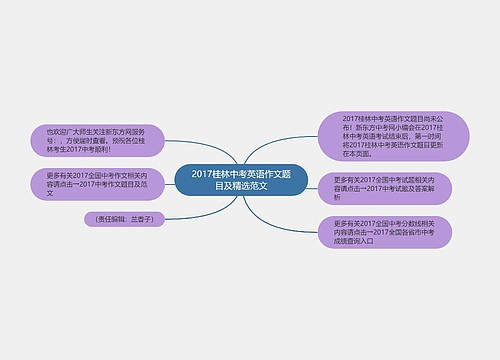 2017桂林中考英语作文题目及精选范文