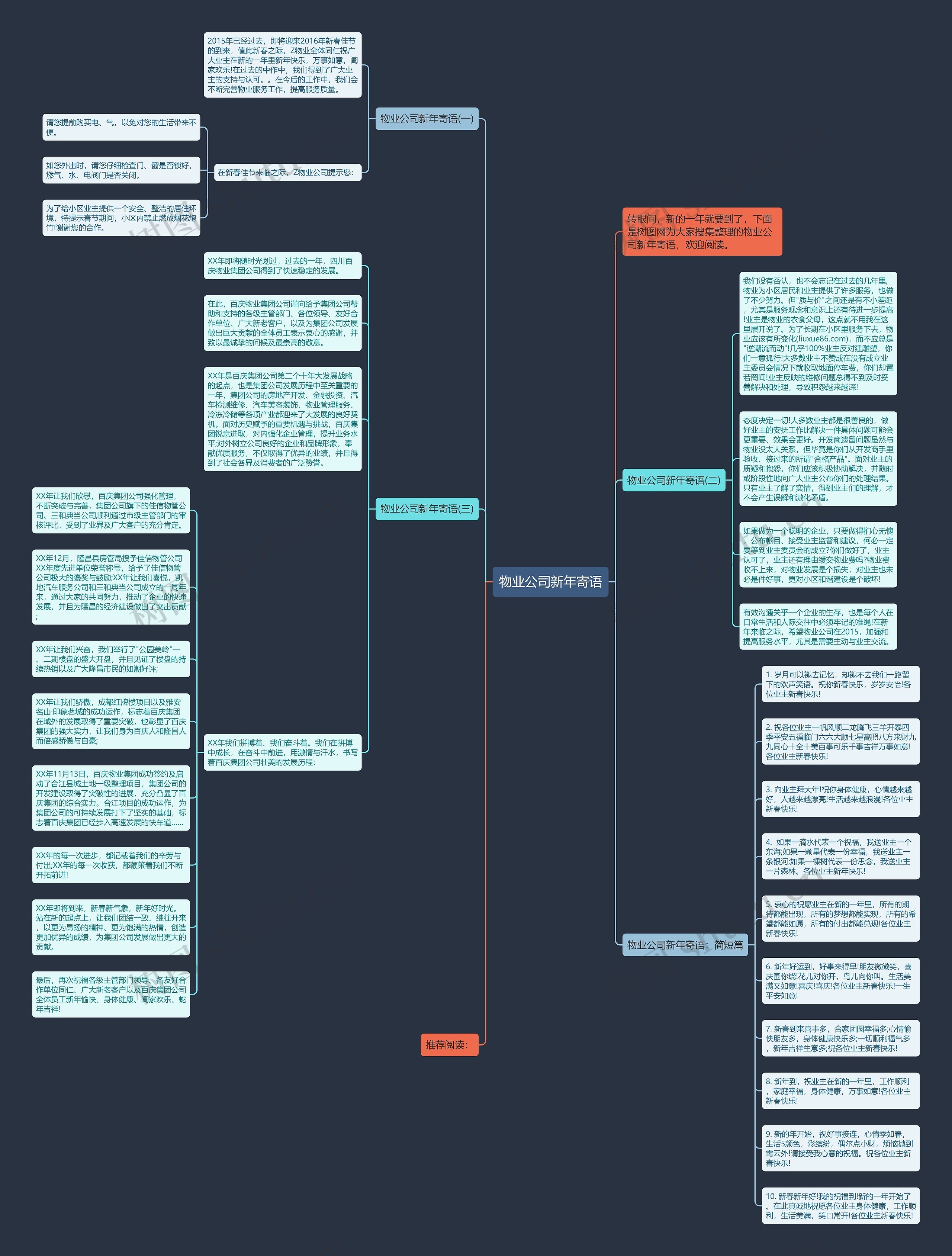 物业公司新年寄语思维导图