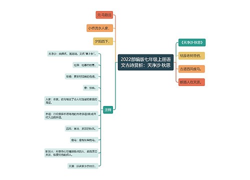 2022部编版七年级上册语文古诗赏析：天净沙·秋思