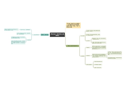 司法考试一卷知识点:土地管理法