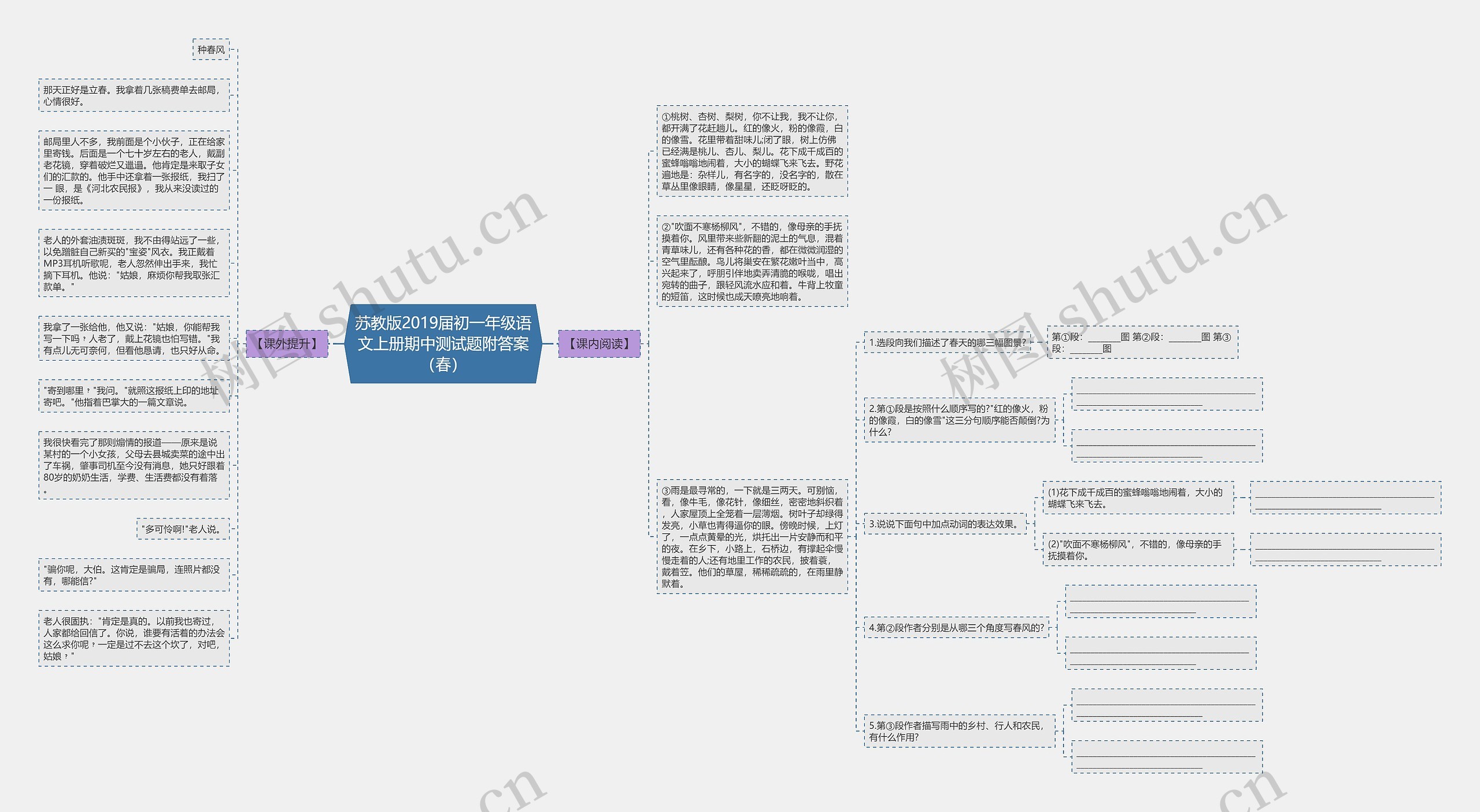 苏教版2019届初一年级语文上册期中测试题附答案（春）思维导图