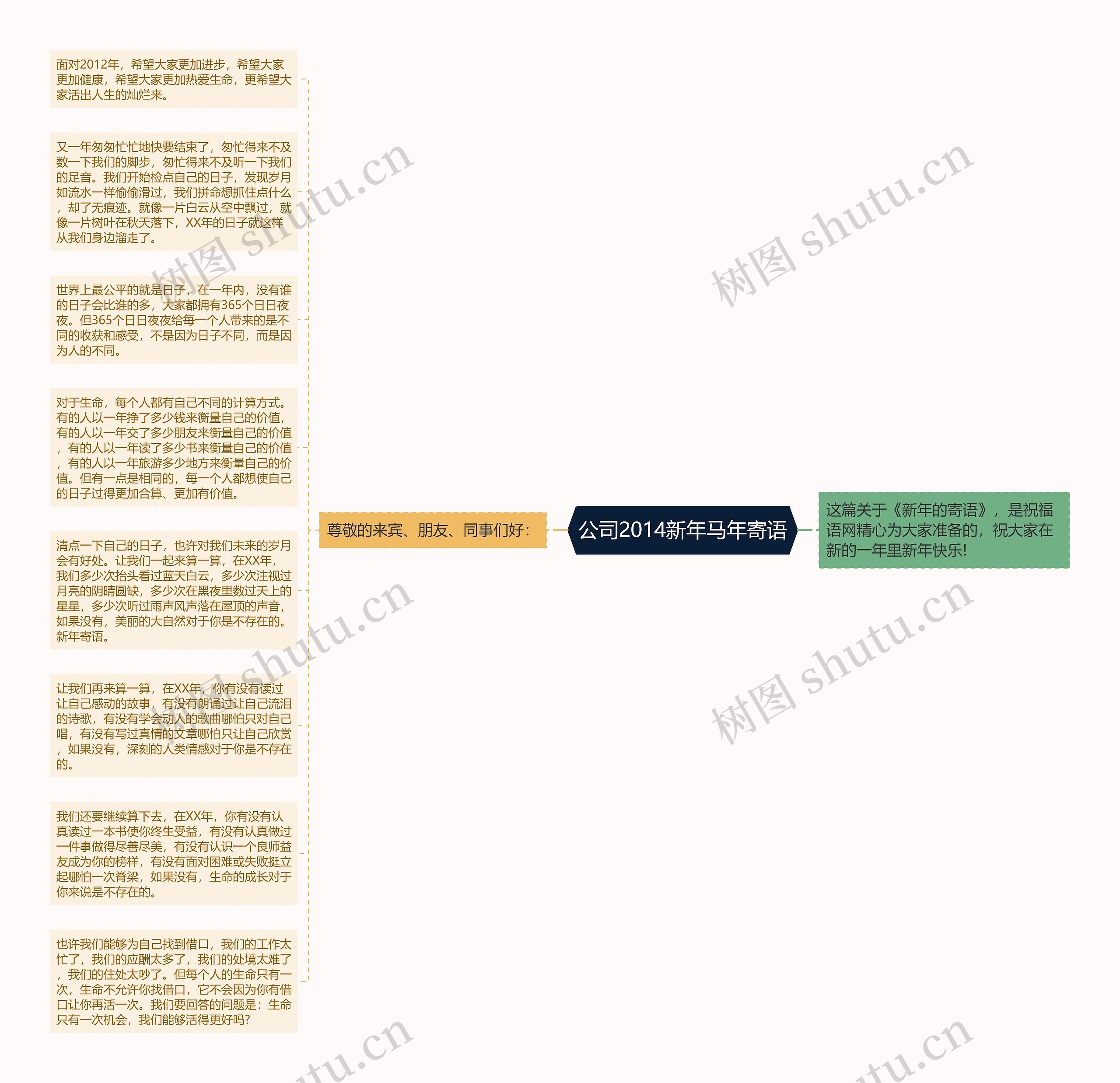 公司2014新年马年寄语思维导图