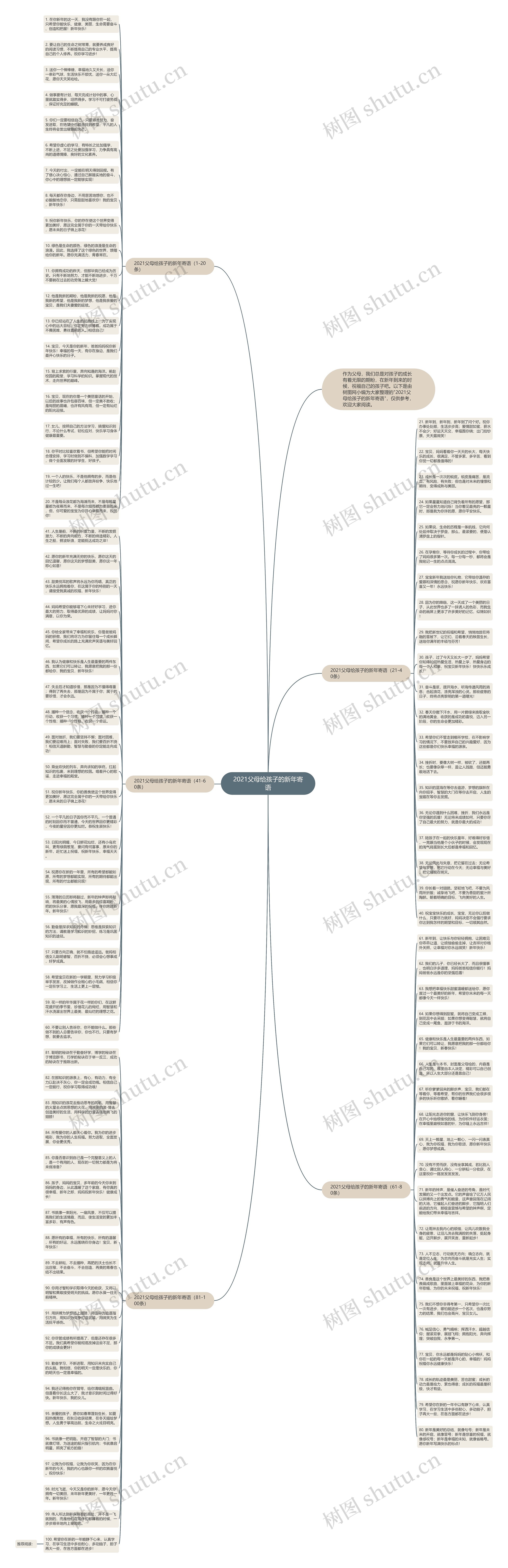 2021父母给孩子的新年寄语思维导图