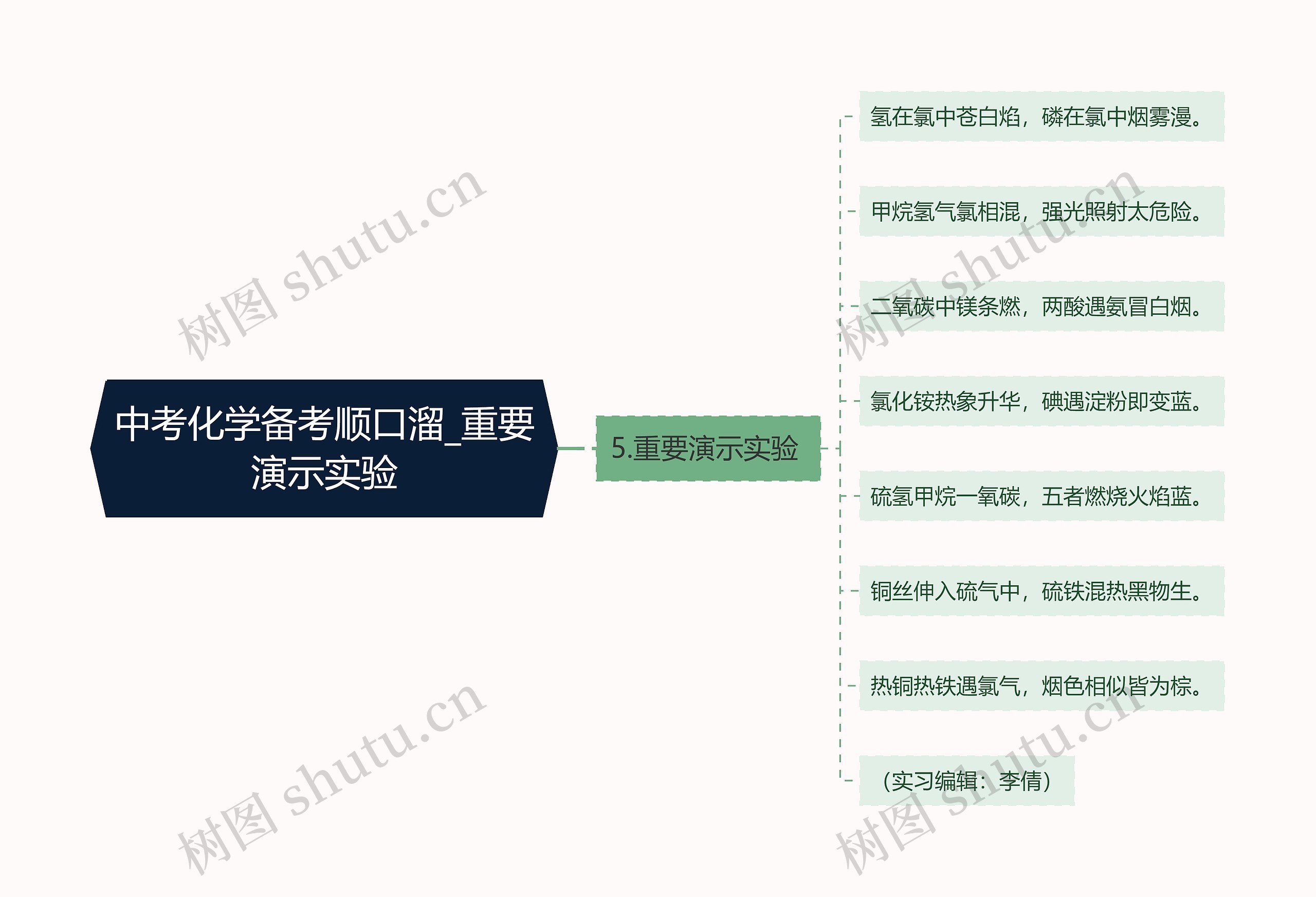 中考化学备考顺口溜_重要演示实验思维导图