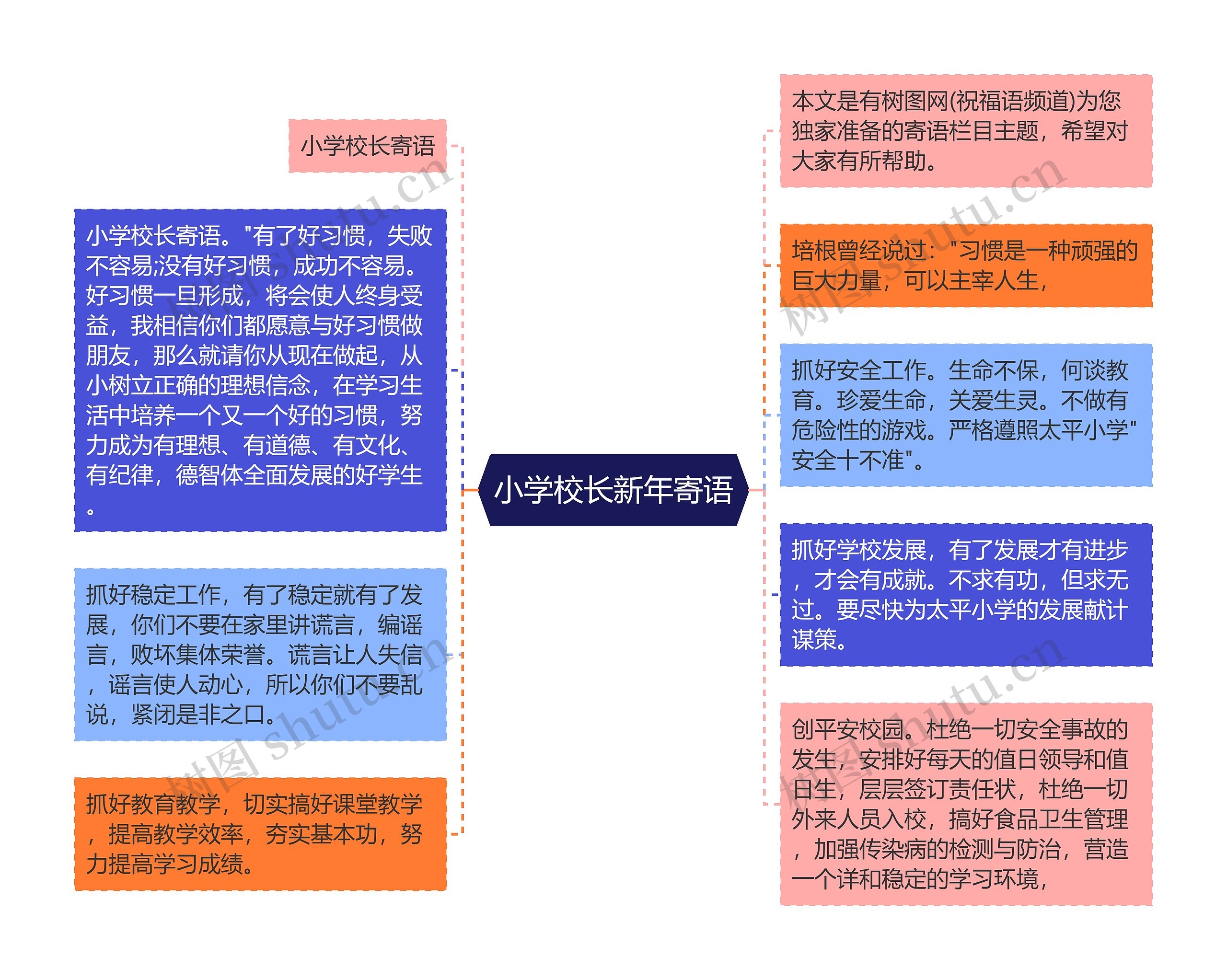 小学校长新年寄语思维导图