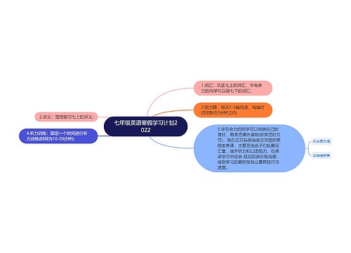 七年级英语寒假学习计划2022