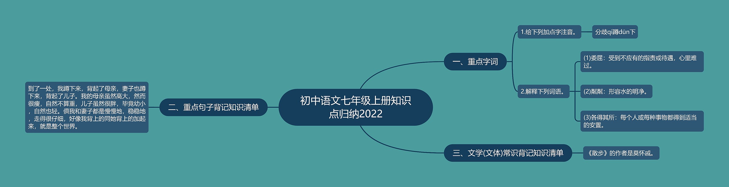 初中语文七年级上册知识点归纳2022思维导图