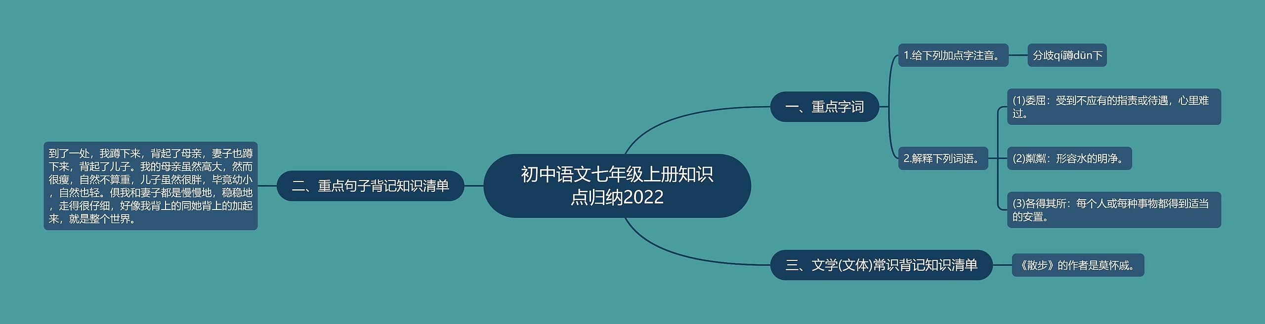 初中语文七年级上册知识点归纳2022