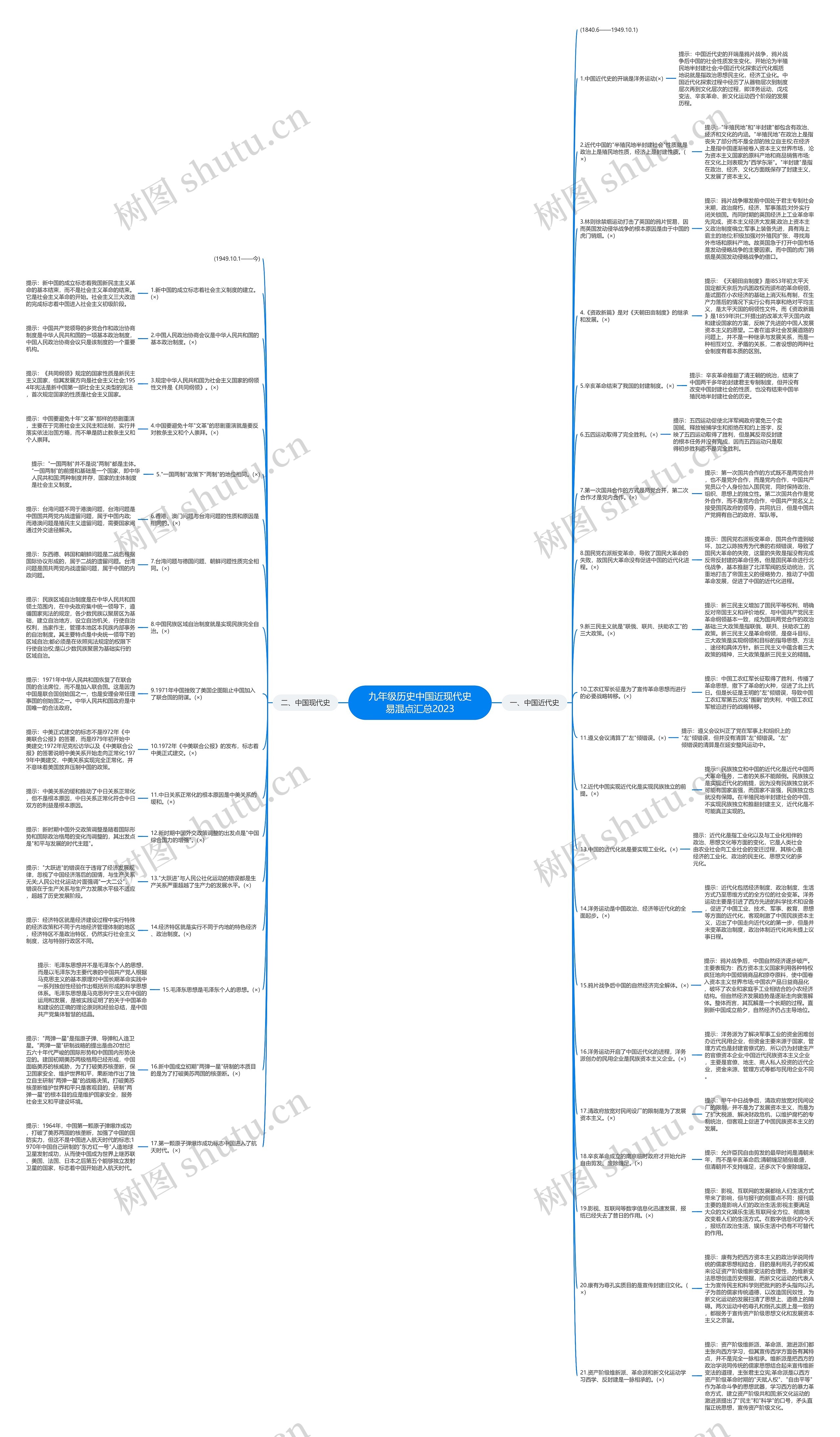 九年级历史中国近现代史易混点汇总2023思维导图