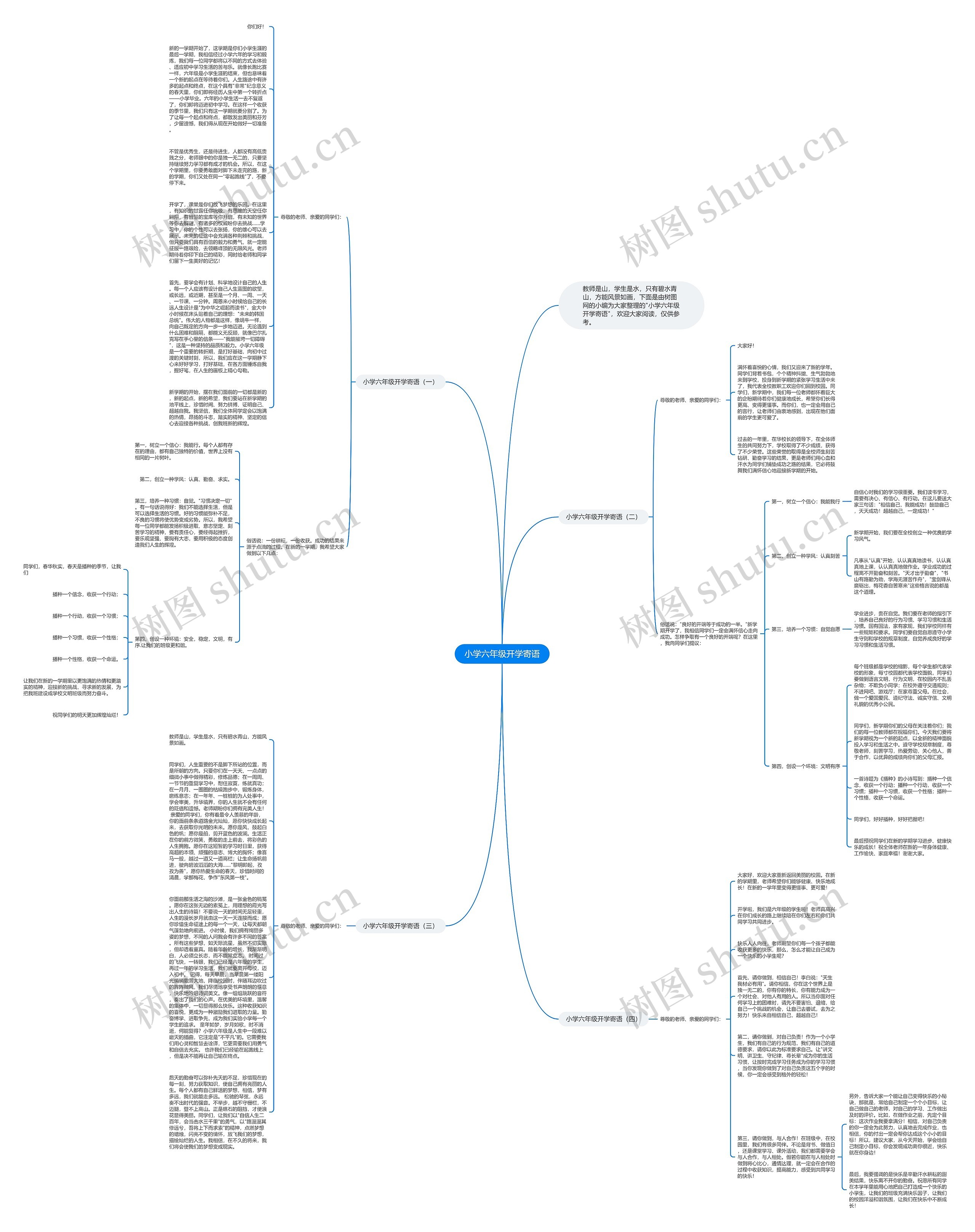 小学六年级开学寄语思维导图