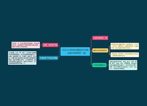 2022九年级地理知识归纳：北部内陆两区一省