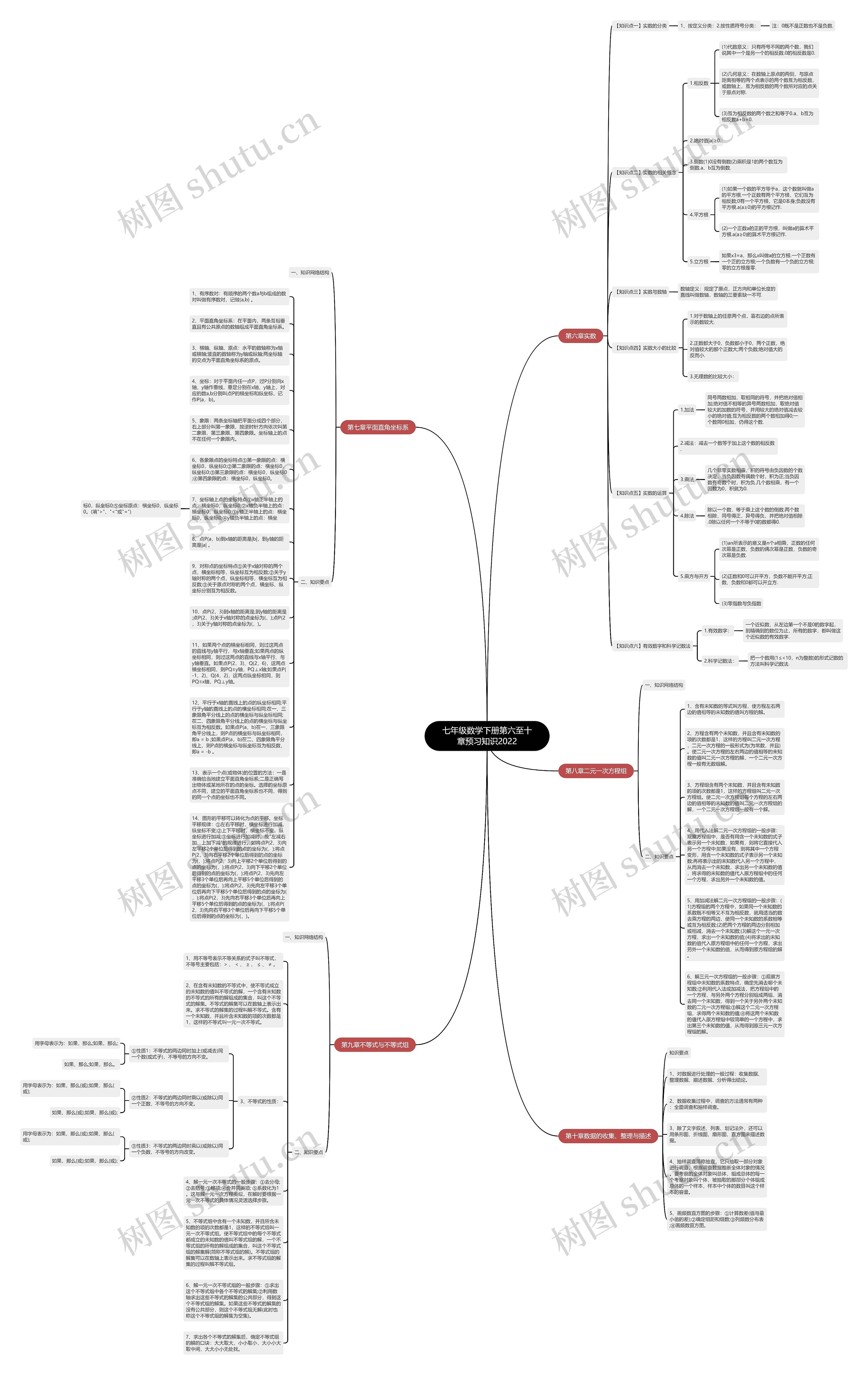 七年级数学下册第六至十章预习知识2022