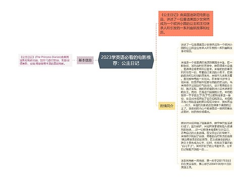 2023学英语必看的电影推荐：公主日记