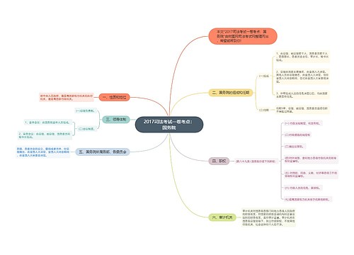 2017司法考试一卷考点：国务院