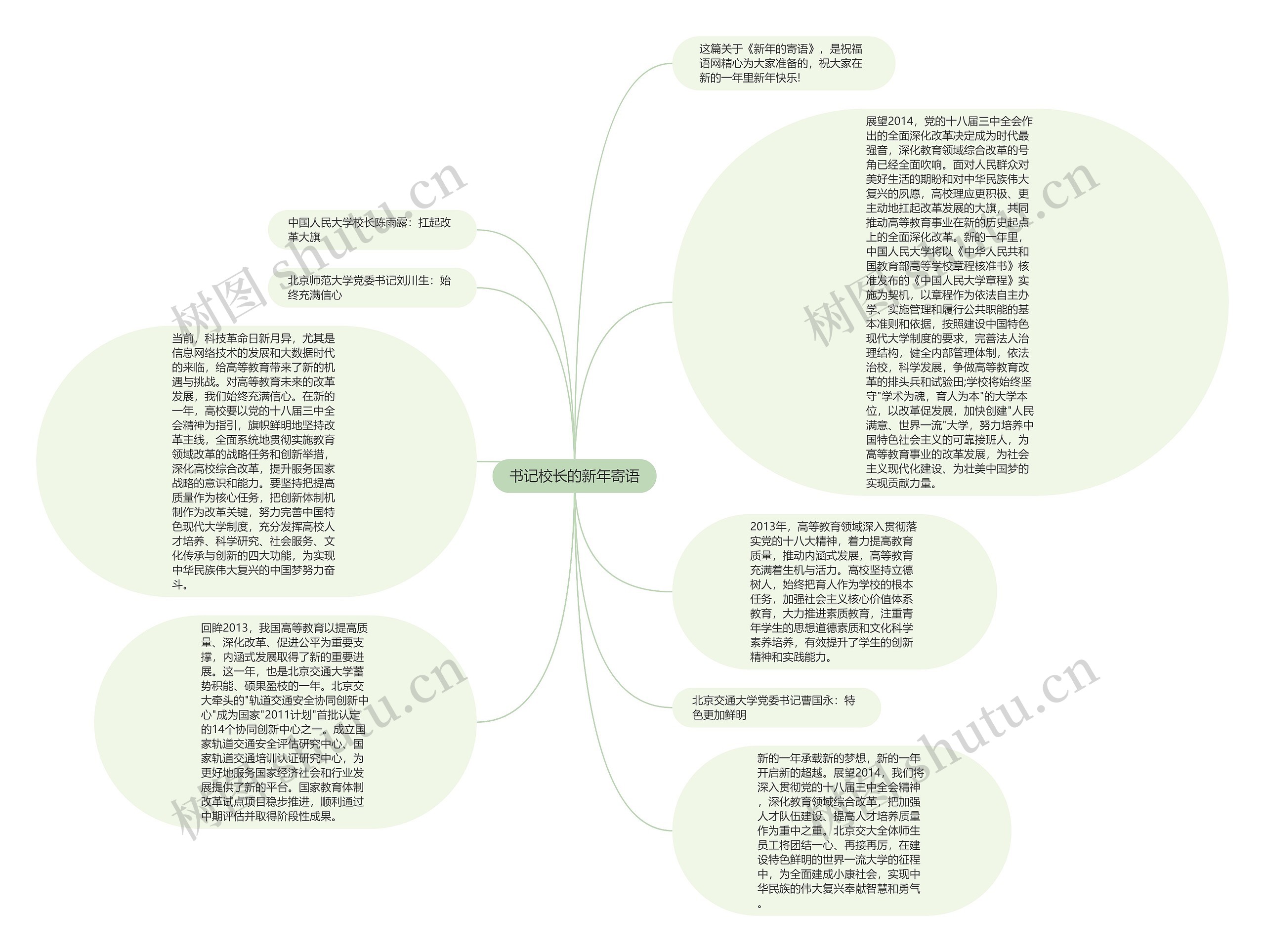 书记校长的新年寄语思维导图