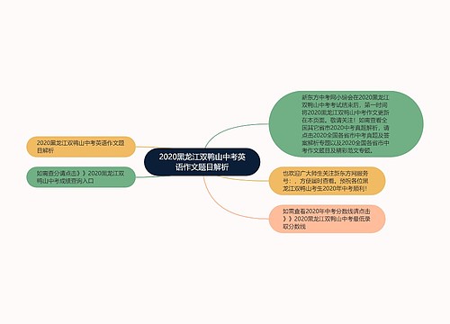 2020黑龙江双鸭山中考英语作文题目解析