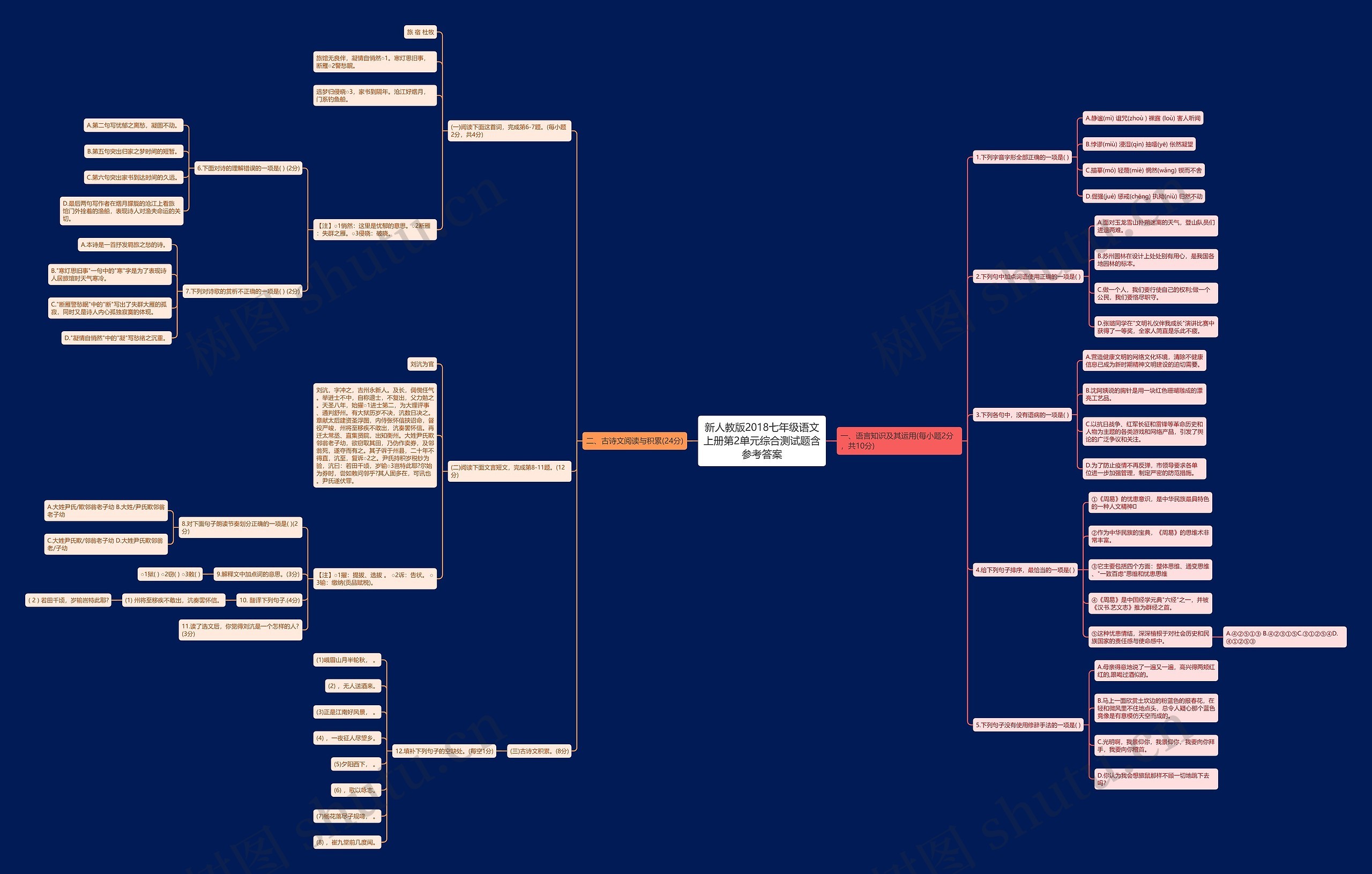新人教版2018七年级语文上册第2单元综合测试题含参考答案思维导图