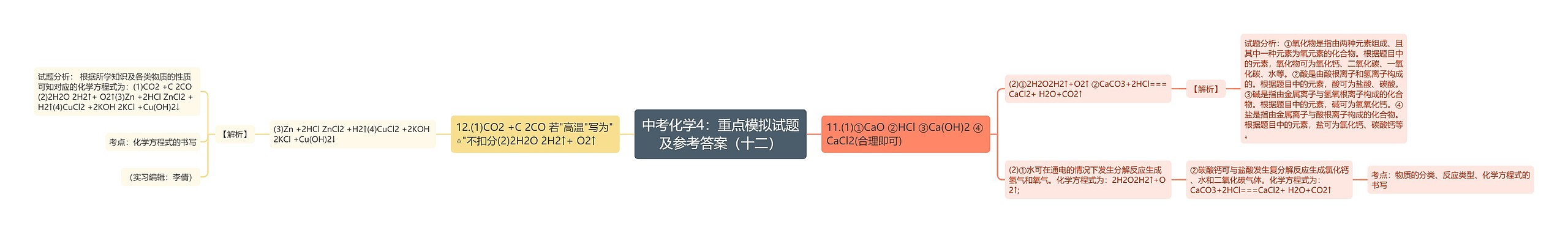 中考化学4：重点模拟试题及参考答案（十二）思维导图