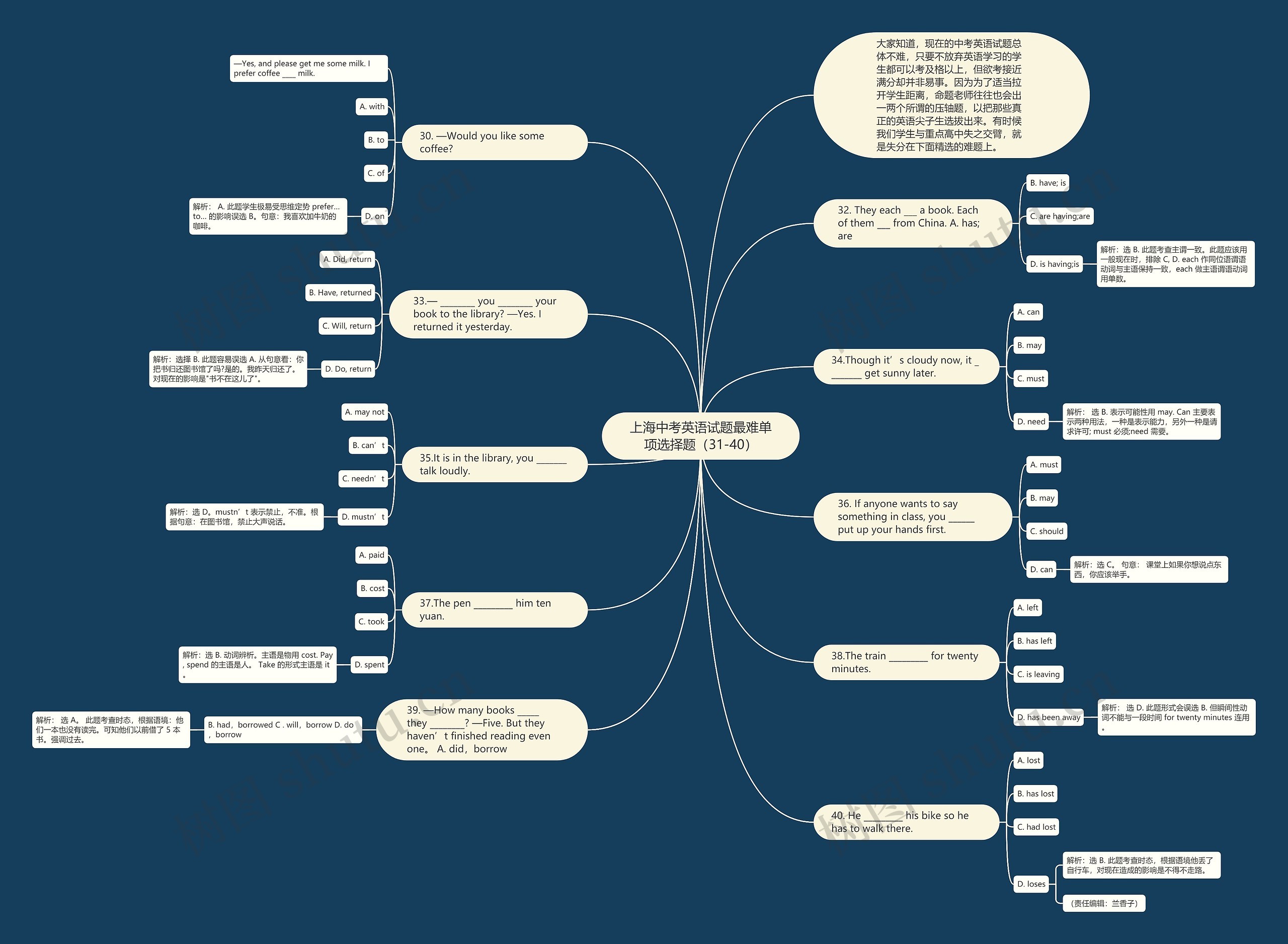 上海中考英语试题最难单项选择题（31-40）思维导图