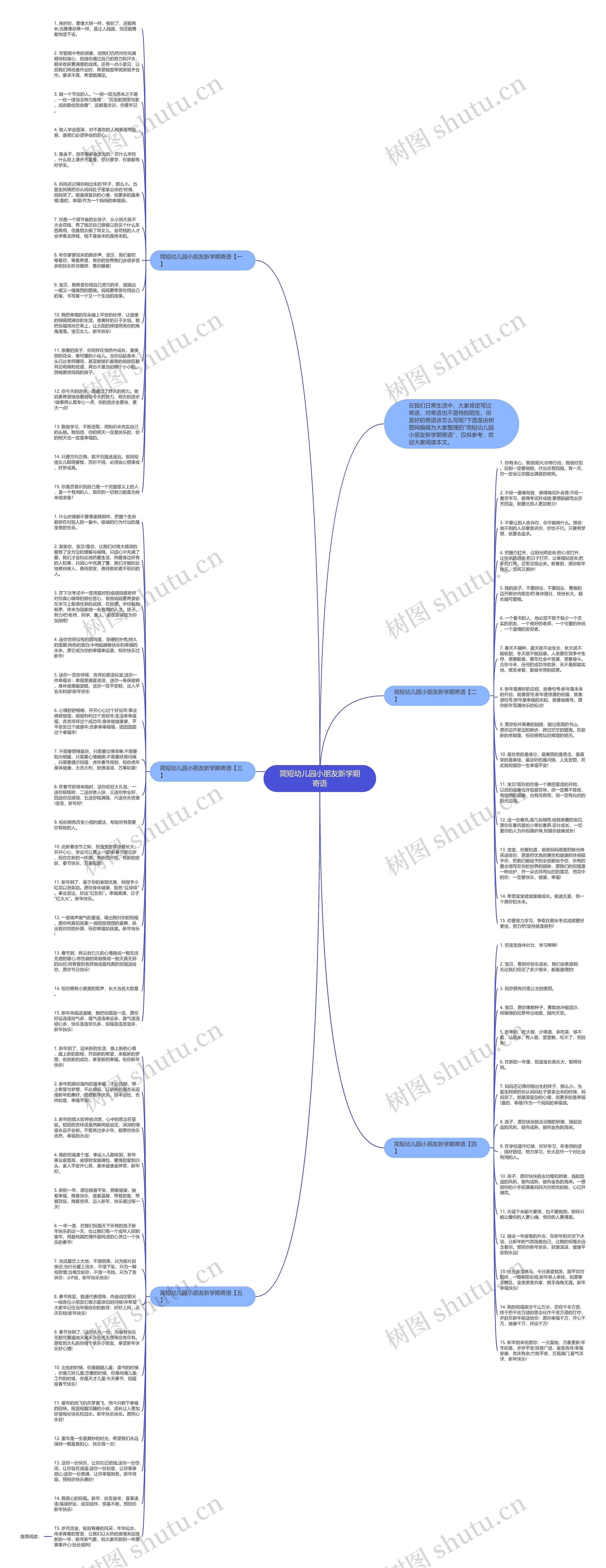 简短幼儿园小朋友新学期寄语思维导图
