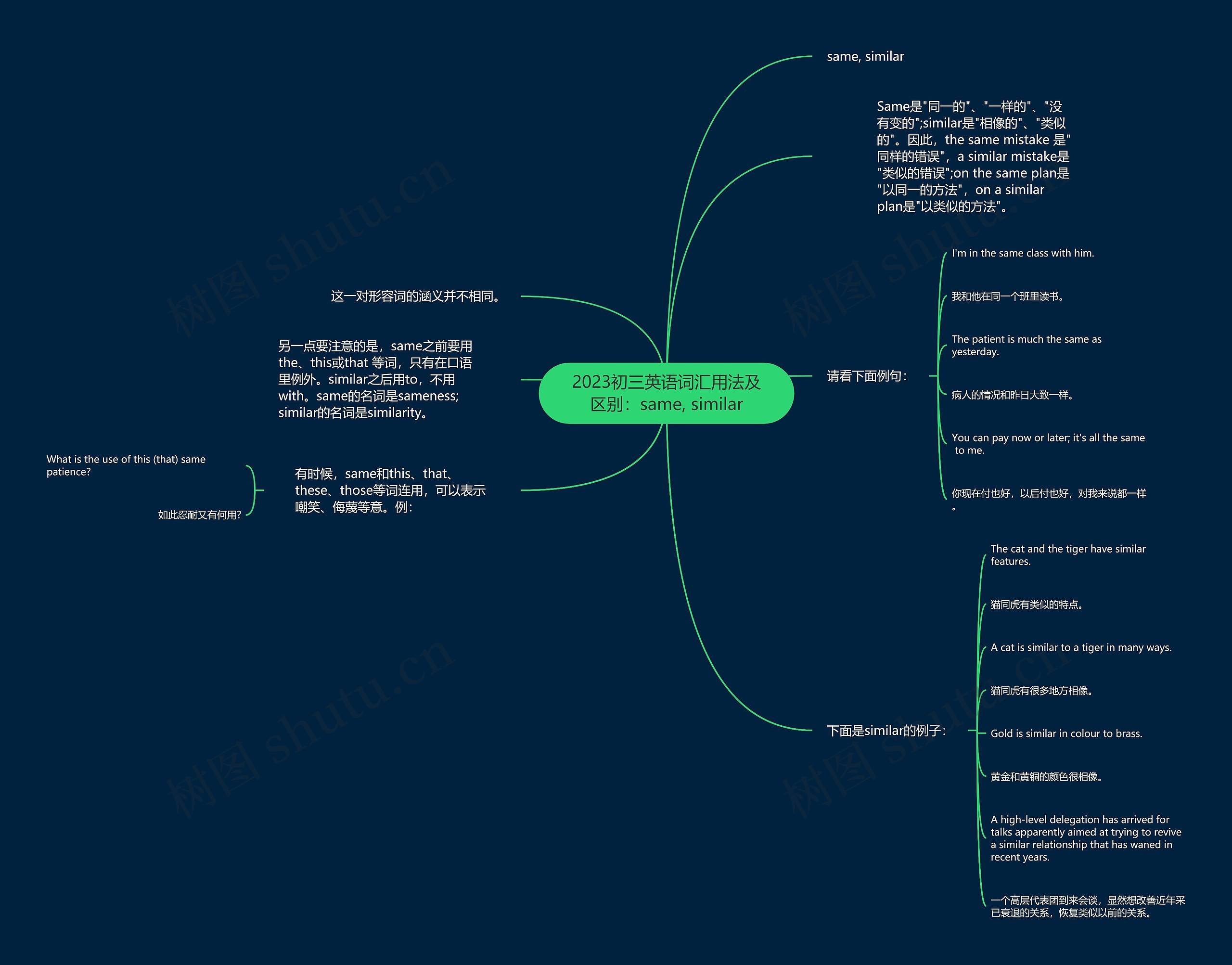 2023初三英语词汇用法及区别：same, similar思维导图