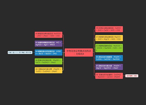 中考化学必考重点与热点：方程式4