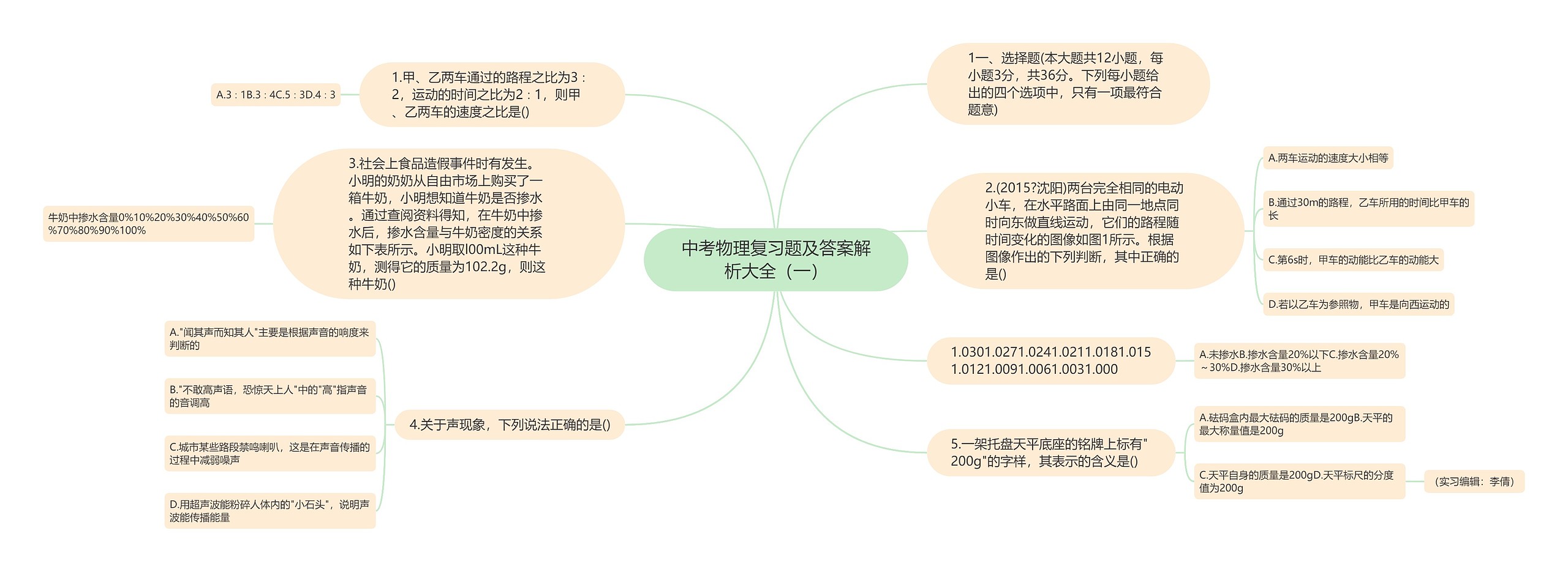 中考物理复习题及答案解析大全（一）