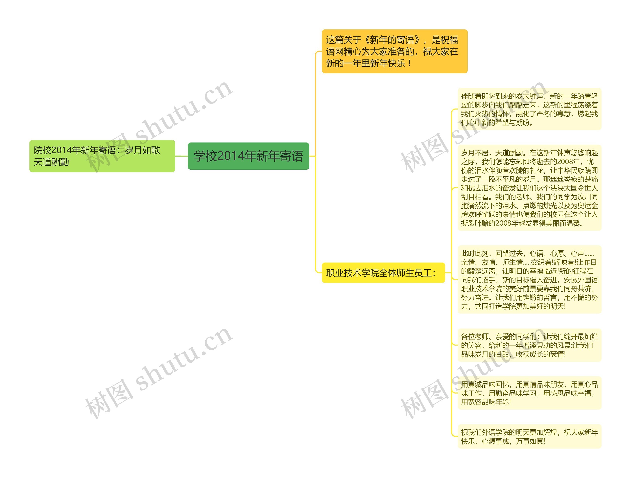 学校2014年新年寄语思维导图