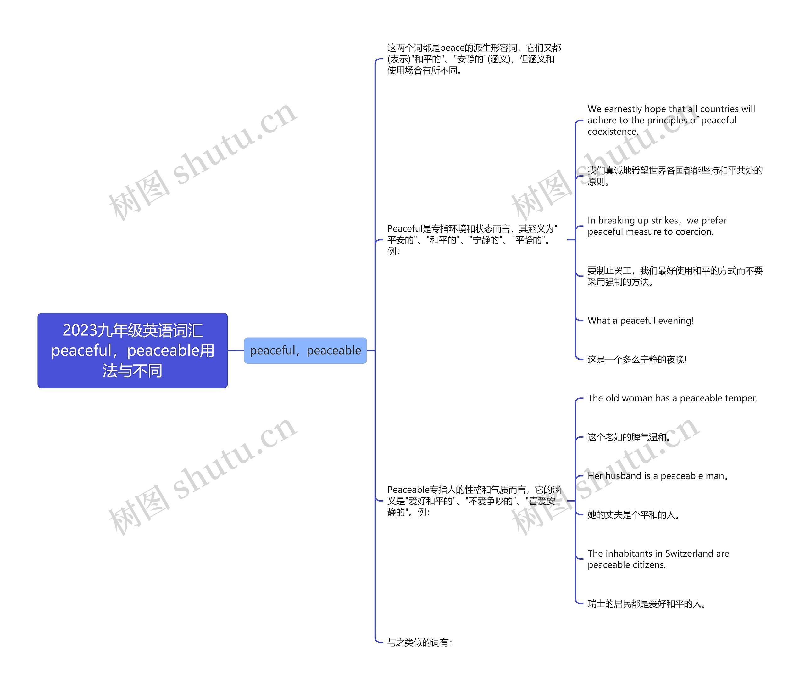 2023九年级英语词汇peaceful，peaceable用法与不同思维导图