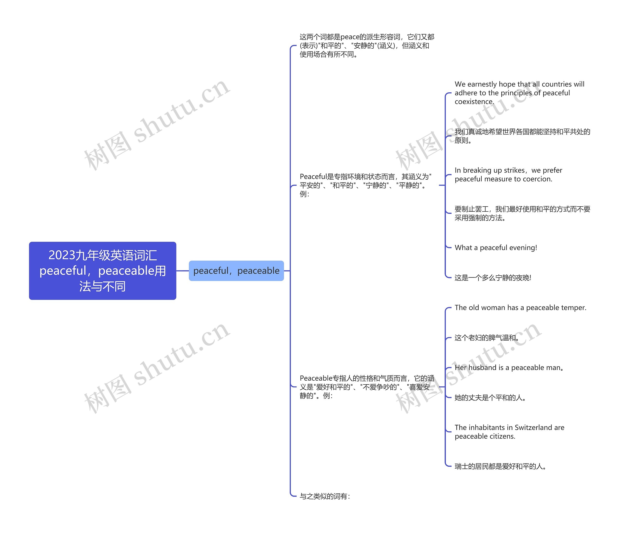 2023九年级英语词汇peaceful,peaceable用法与不同 2023九年级英语词汇peaceful,peaceable用法与不同