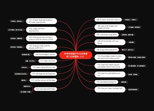 中考英语满分作文经典谚语150条精选（六）