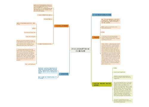 2014九年级英语下册中考作文重点试题
