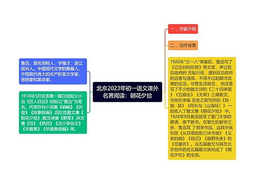 北京2023年初一语文课外名著阅读：朝花夕拾