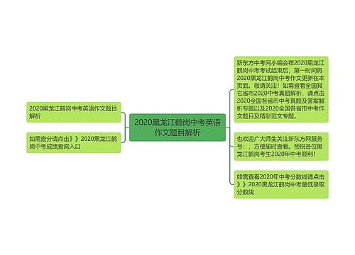 2020黑龙江鹤岗中考英语作文题目解析