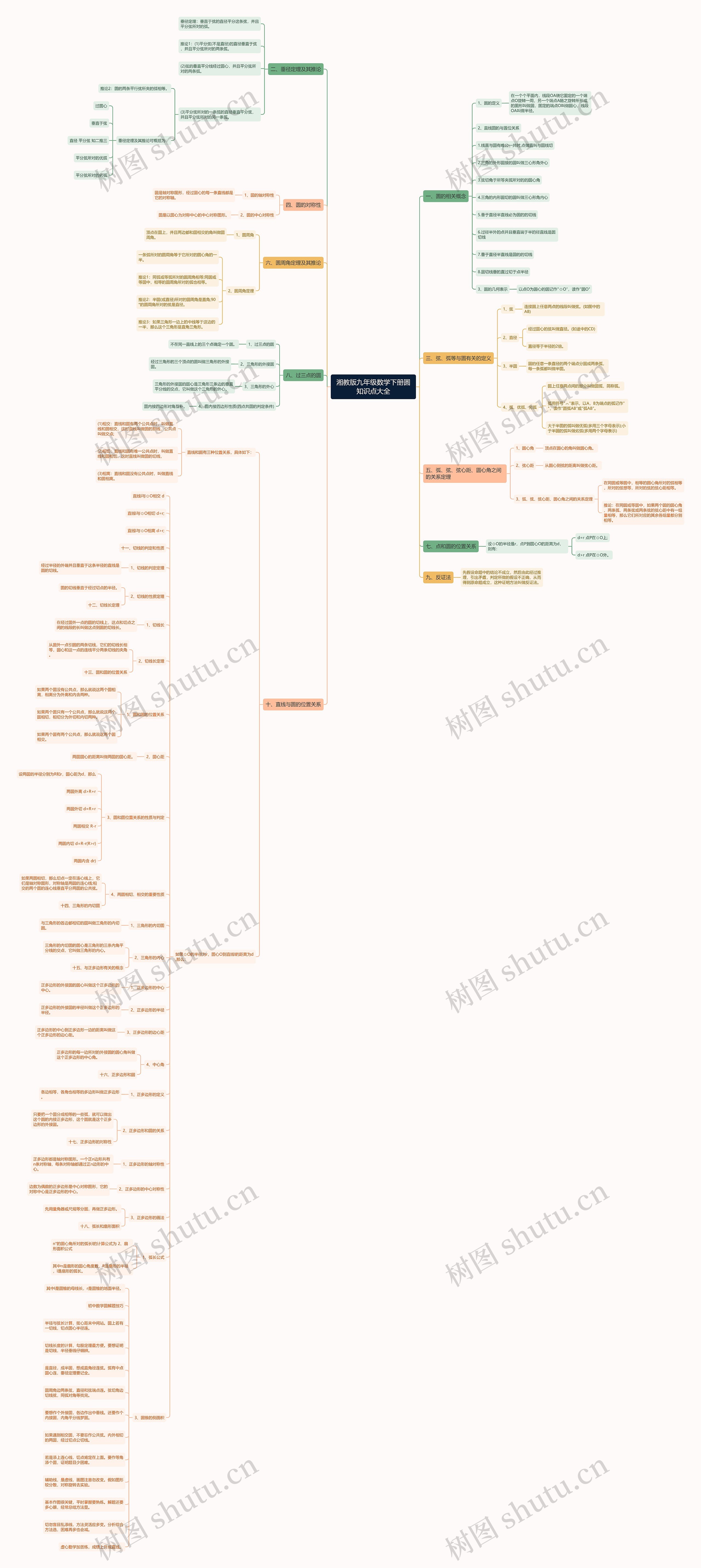 湘教版九年级数学下册圆知识点大全