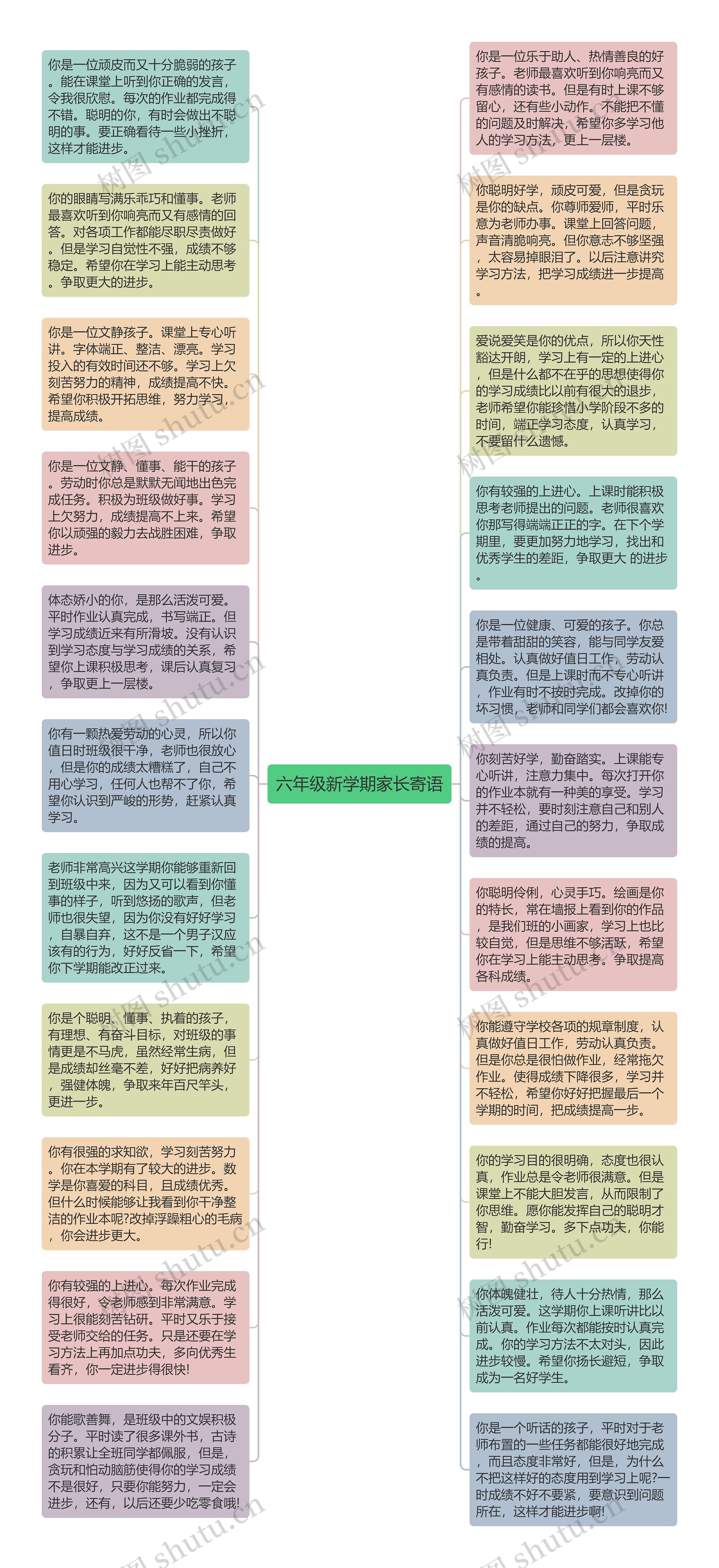 六年级新学期家长寄语思维导图