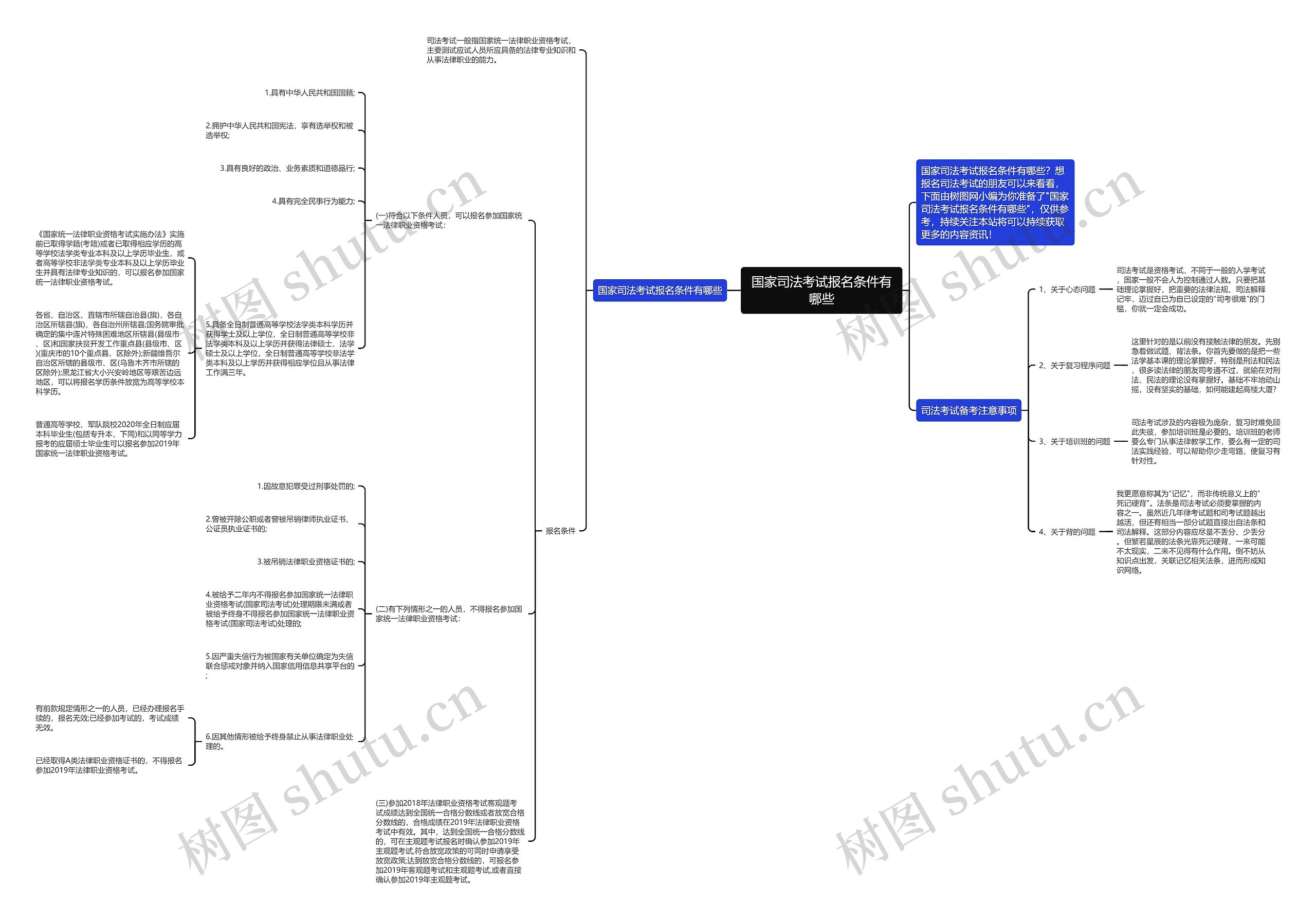 国家司法考试报名条件有哪些思维导图