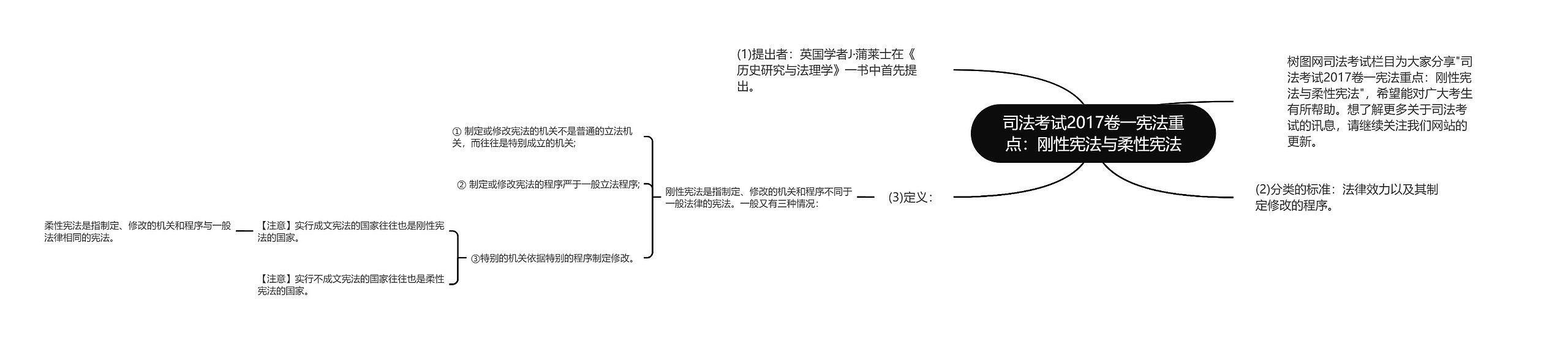 司法考试2017卷一宪法重点：刚性宪法与柔性宪法