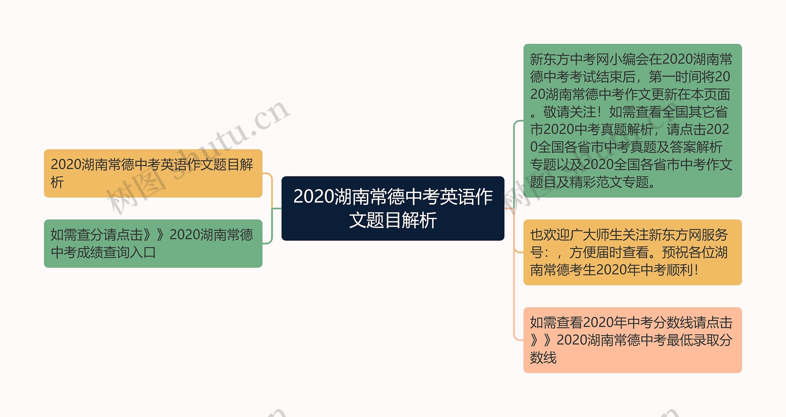 2020湖南常德中考英语作文题目解析思维导图