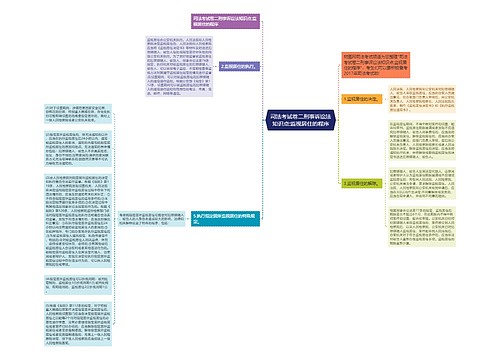 司法考试卷二刑事诉讼法知识点:监视居住的程序思维导图