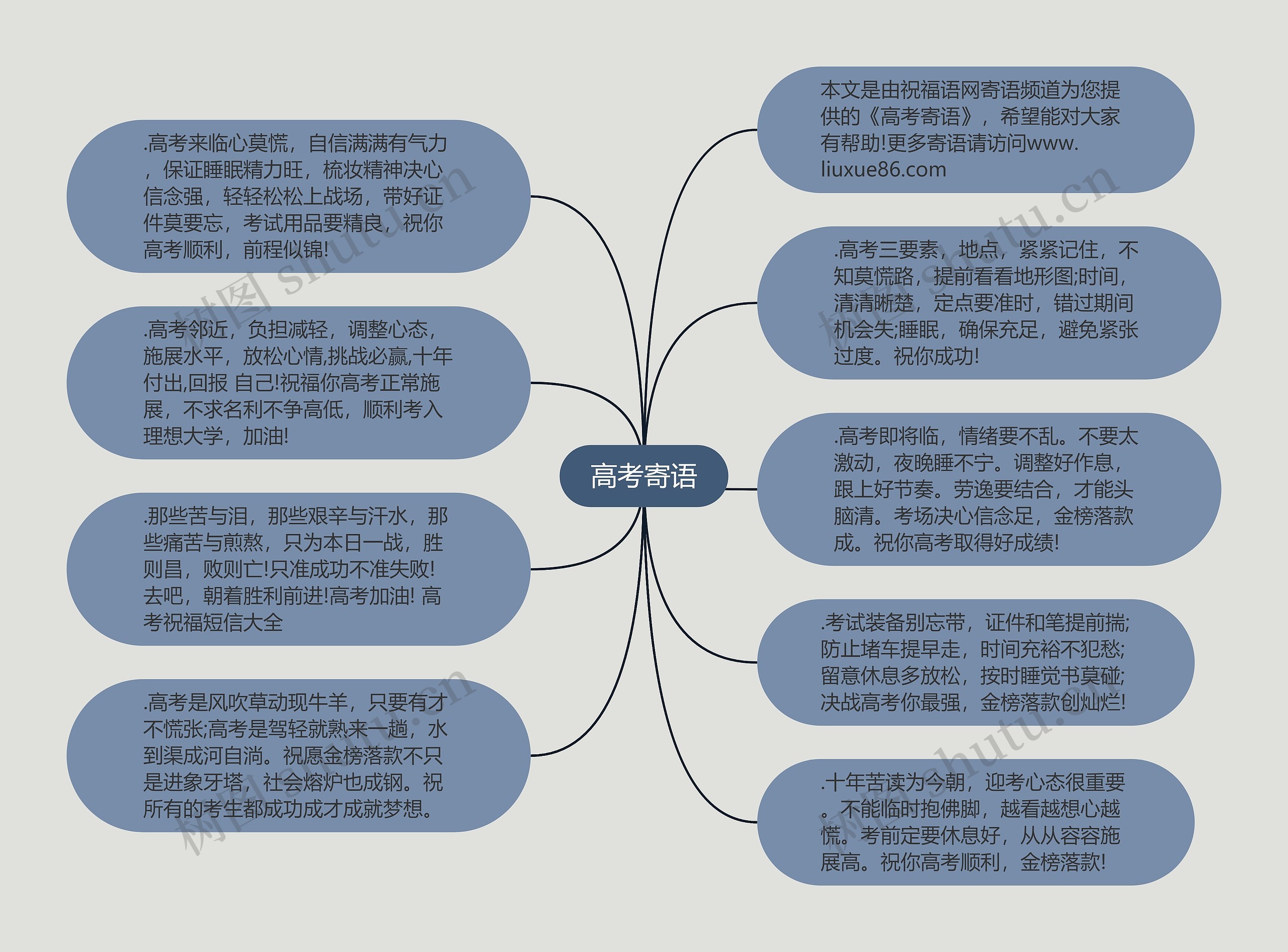 高考寄语思维导图