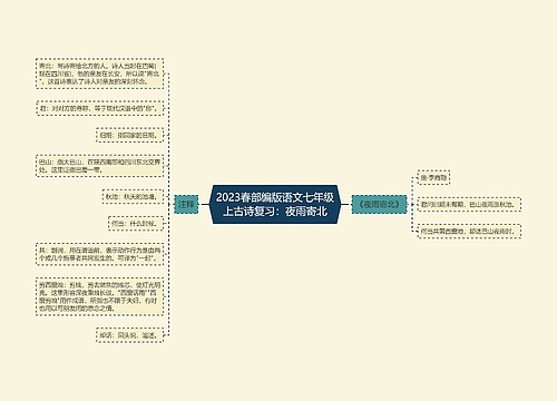 2023春部编版语文七年级上古诗复习：夜雨寄北